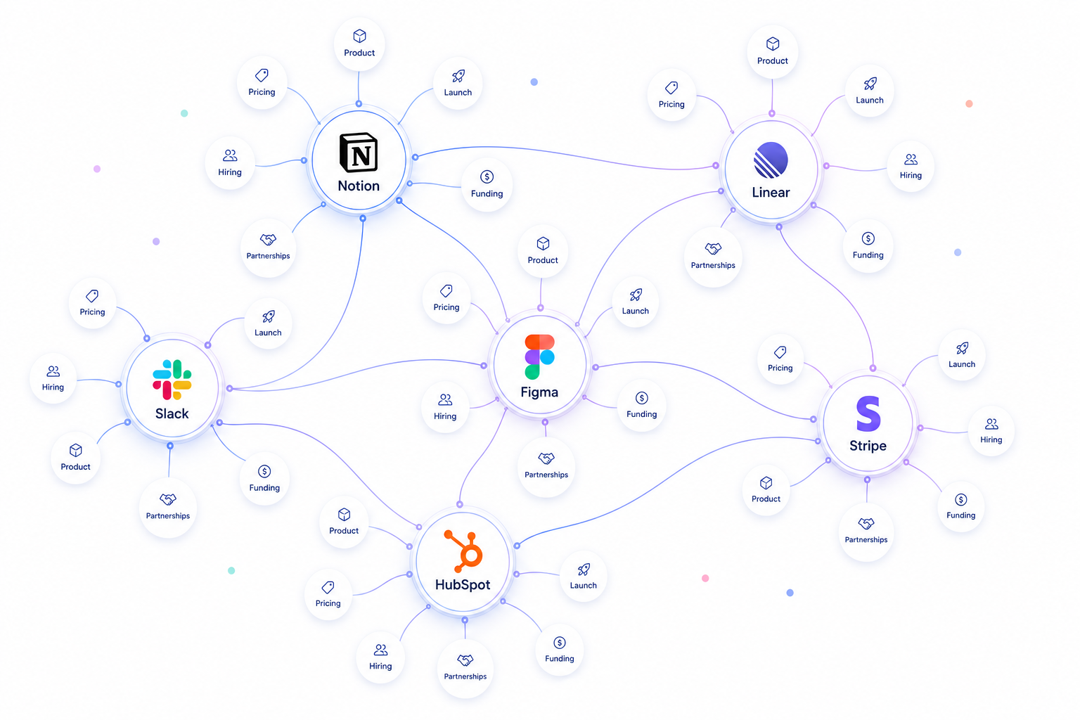 Marty Scout insight in Slack